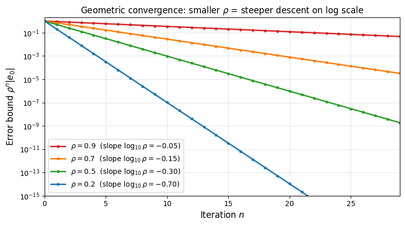 <Figure size 800x450 with 1 Axes>
