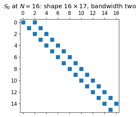 <Figure size 500x400 with 1 Axes>