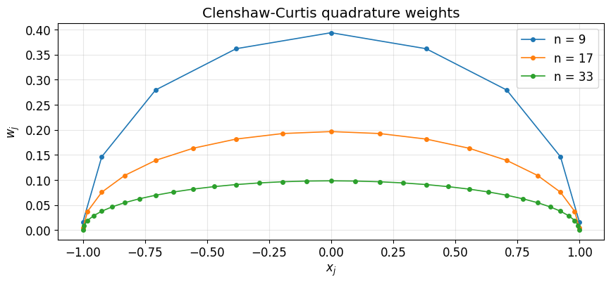 <Figure size 1000x400 with 1 Axes>