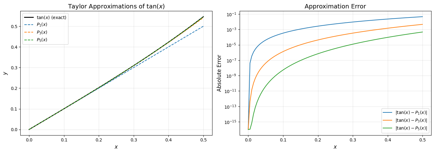 <Figure size 1400x500 with 2 Axes>