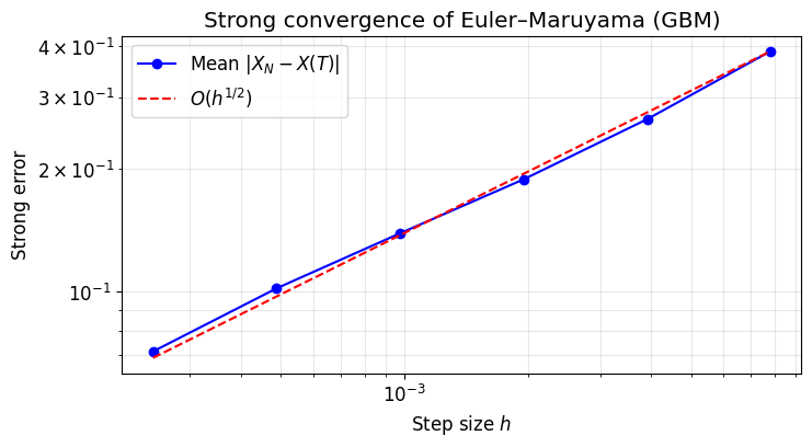 <Figure size 800x400 with 1 Axes>
