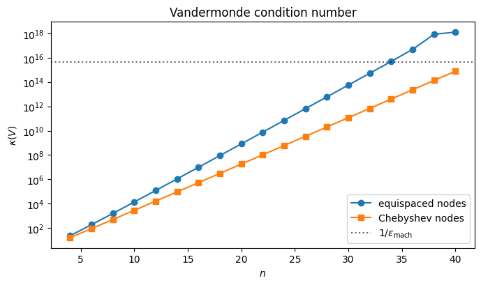 <Figure size 700x420 with 1 Axes>
