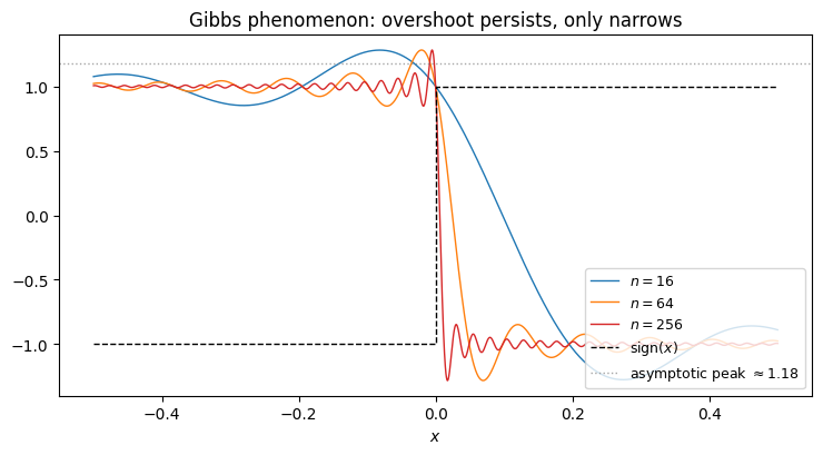 <Figure size 750x420 with 1 Axes>