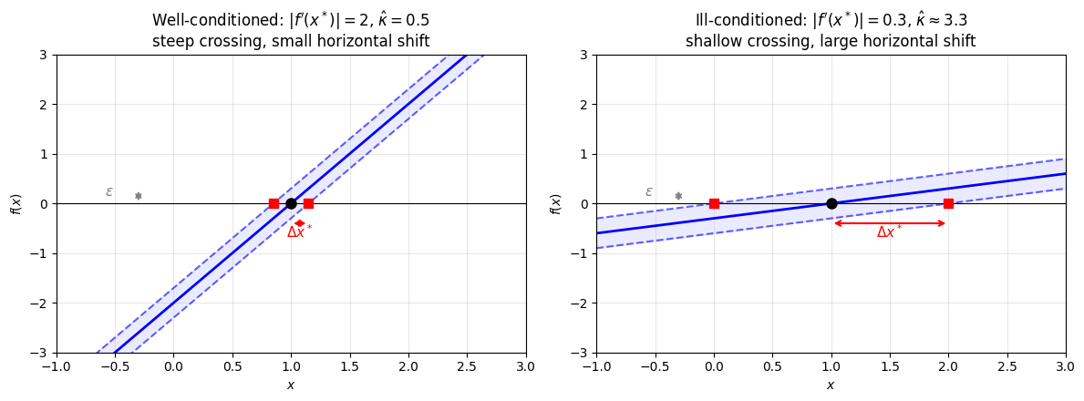 <Figure size 1200x450 with 2 Axes>
