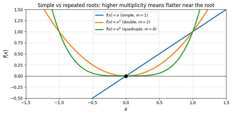 <Figure size 800x400 with 1 Axes>