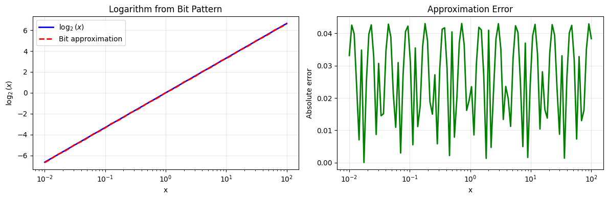 <Figure size 1200x400 with 2 Axes>