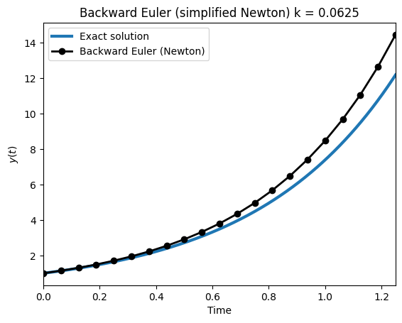 <Figure size 640x480 with 1 Axes>