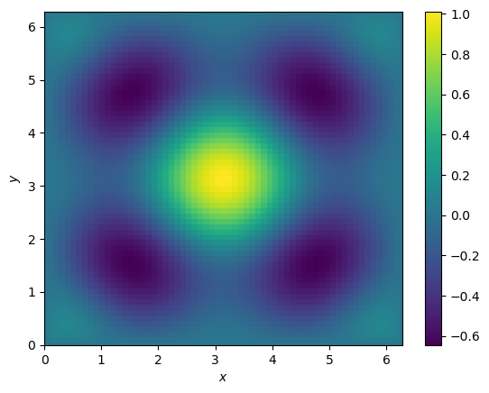 <Figure size 640x480 with 2 Axes>