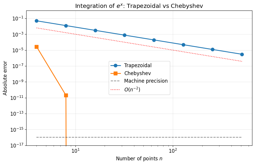 <Figure size 1000x600 with 1 Axes>