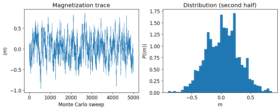 <Figure size 1000x400 with 2 Axes>