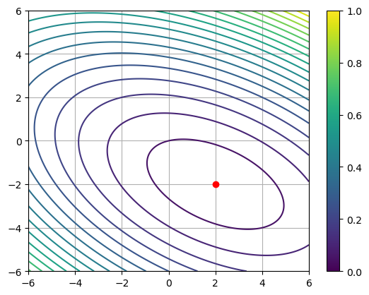 <Figure size 640x480 with 2 Axes>
