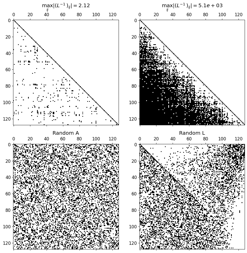 <Figure size 1000x1000 with 4 Axes>