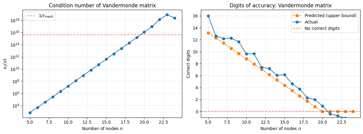 <Figure size 1200x450 with 2 Axes>