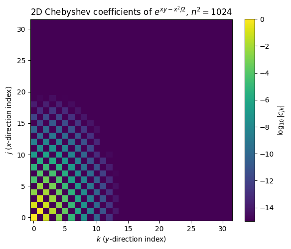 <Figure size 600x500 with 2 Axes>