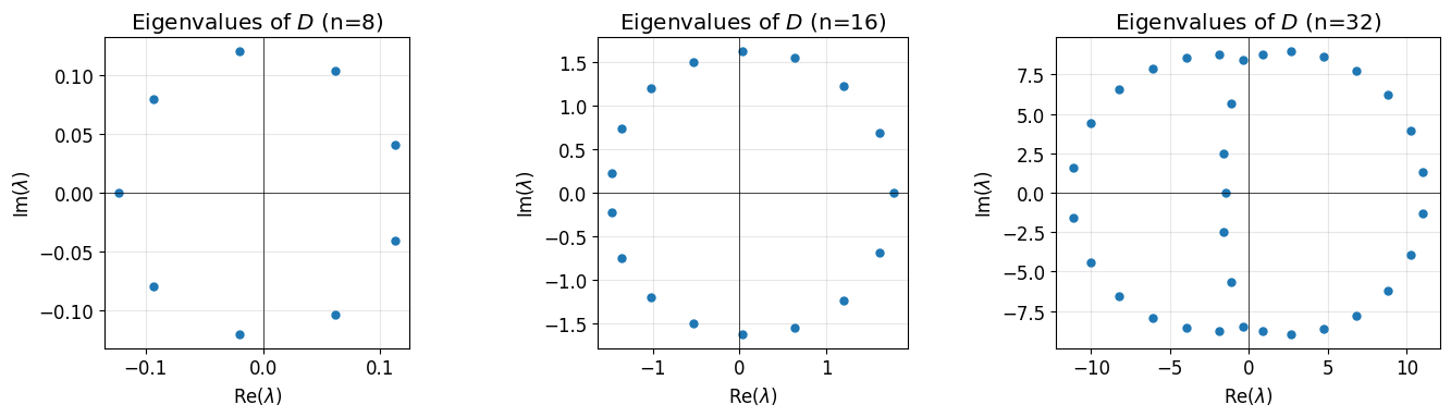 <Figure size 1400x400 with 3 Axes>