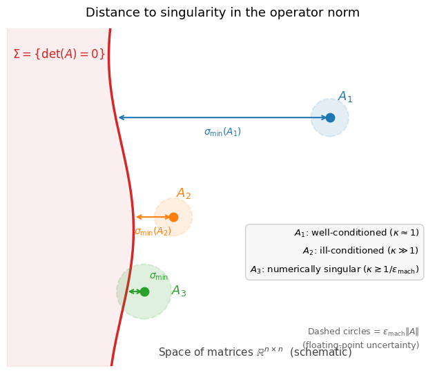 <Figure size 900x550 with 1 Axes>