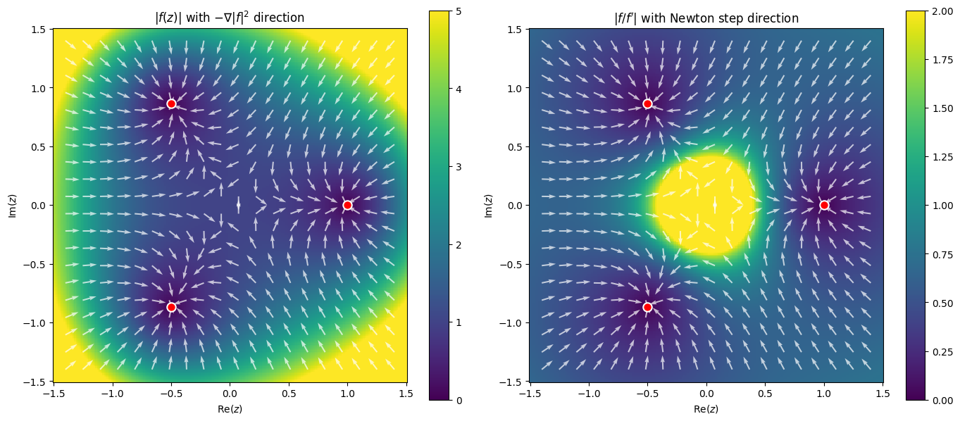 <Figure size 1400x600 with 4 Axes>