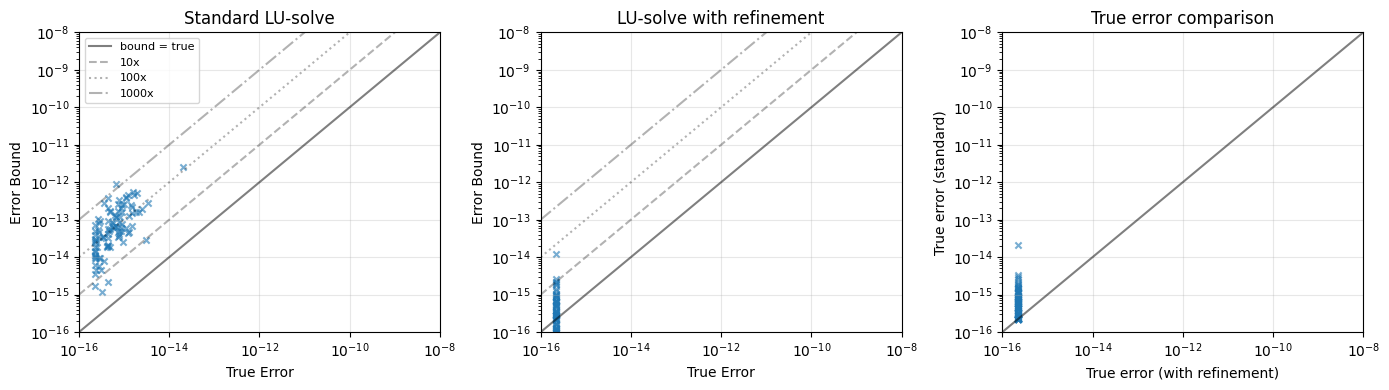 <Figure size 1400x400 with 3 Axes>