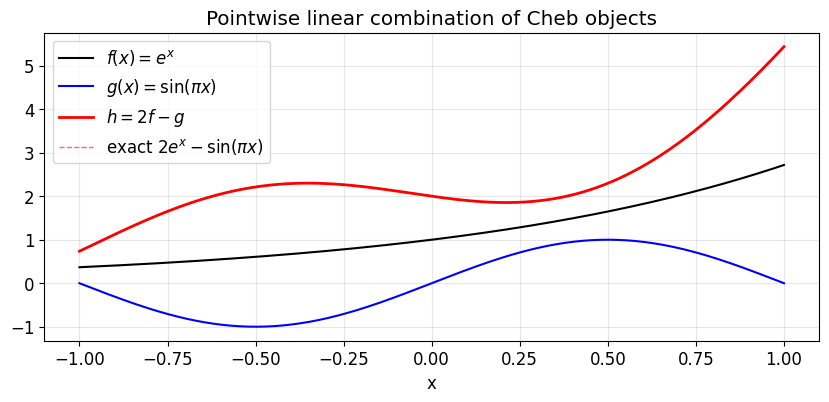 <Figure size 1000x400 with 1 Axes>