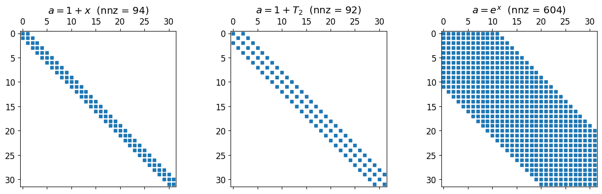 <Figure size 1300x400 with 3 Axes>
