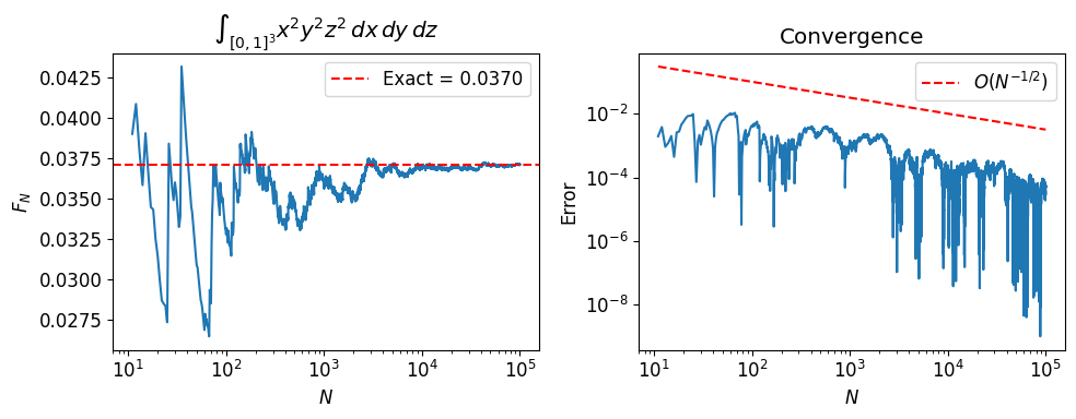 <Figure size 1000x400 with 2 Axes>