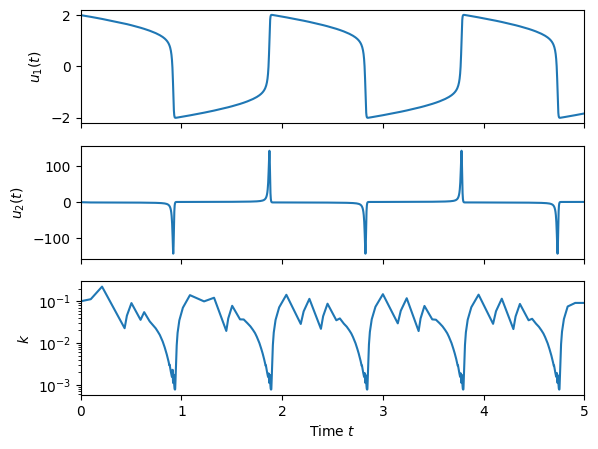 <Figure size 650x500 with 3 Axes>