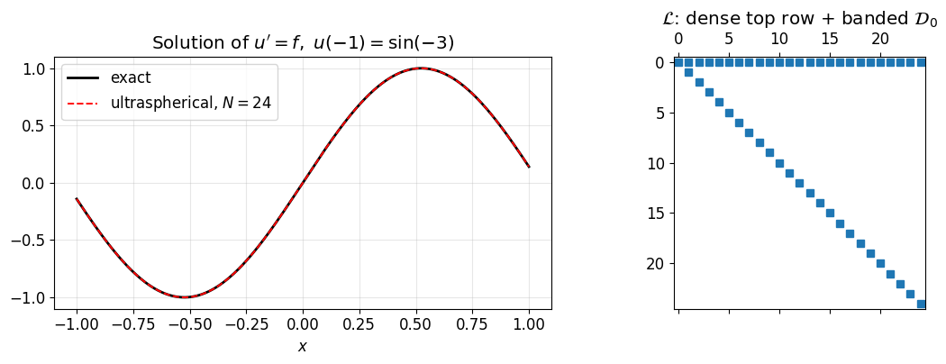 <Figure size 1200x420 with 2 Axes>