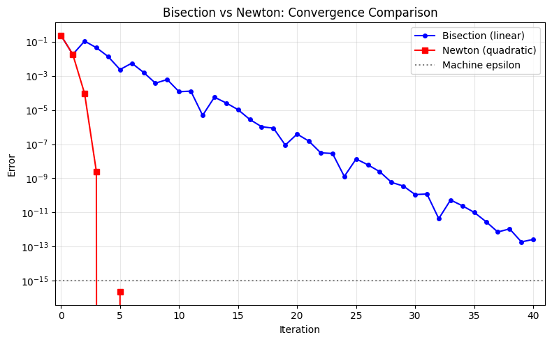 <Figure size 800x500 with 1 Axes>