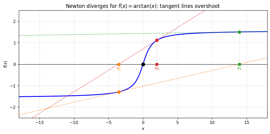 <Figure size 900x450 with 1 Axes>
