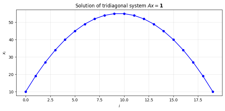<Figure size 800x400 with 1 Axes>
