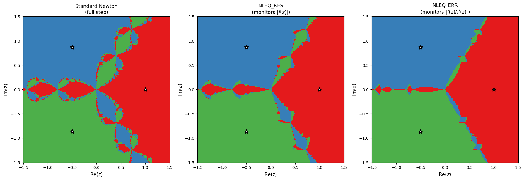 <Figure size 1800x600 with 3 Axes>