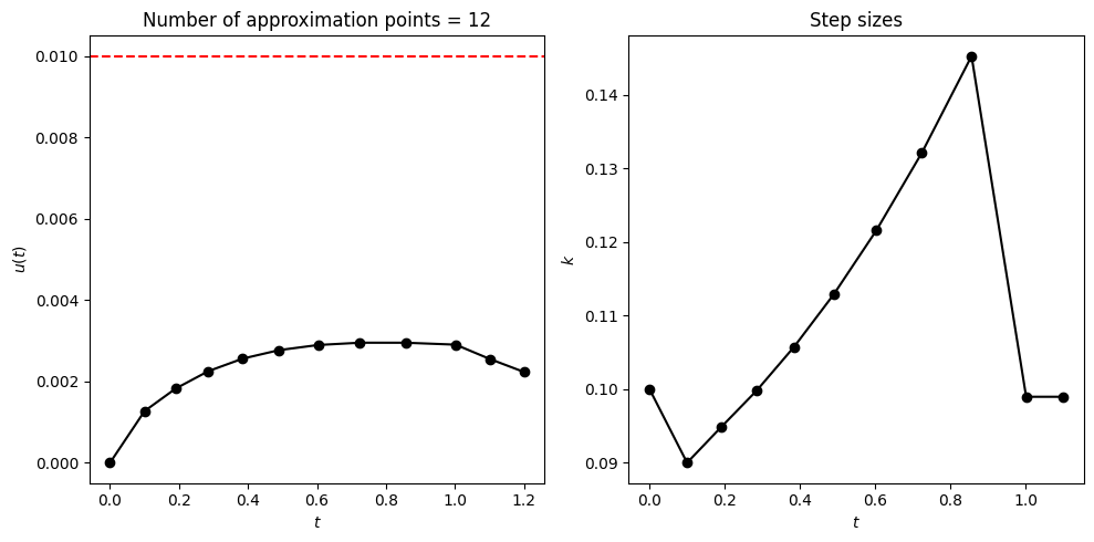 <Figure size 1000x500 with 2 Axes>