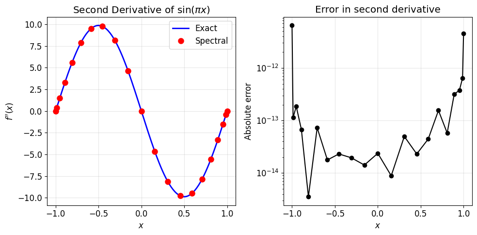 <Figure size 1000x500 with 2 Axes>