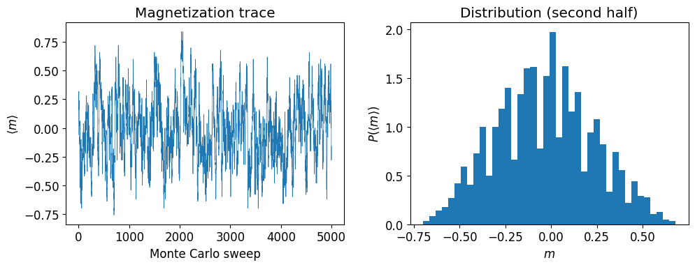 <Figure size 1000x400 with 2 Axes>