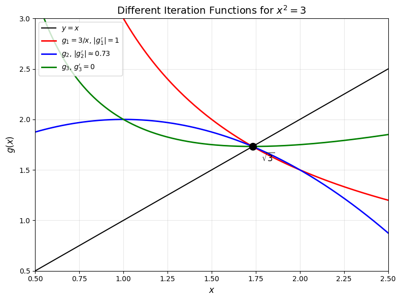 <Figure size 800x600 with 1 Axes>