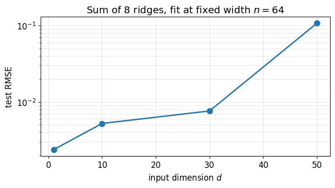 <Figure size 700x400 with 1 Axes>