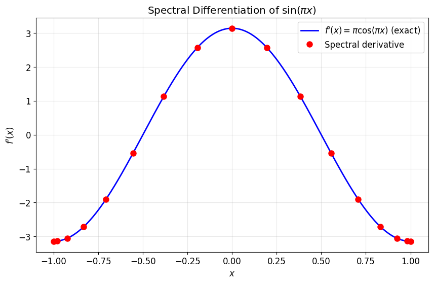 <Figure size 1000x600 with 1 Axes>