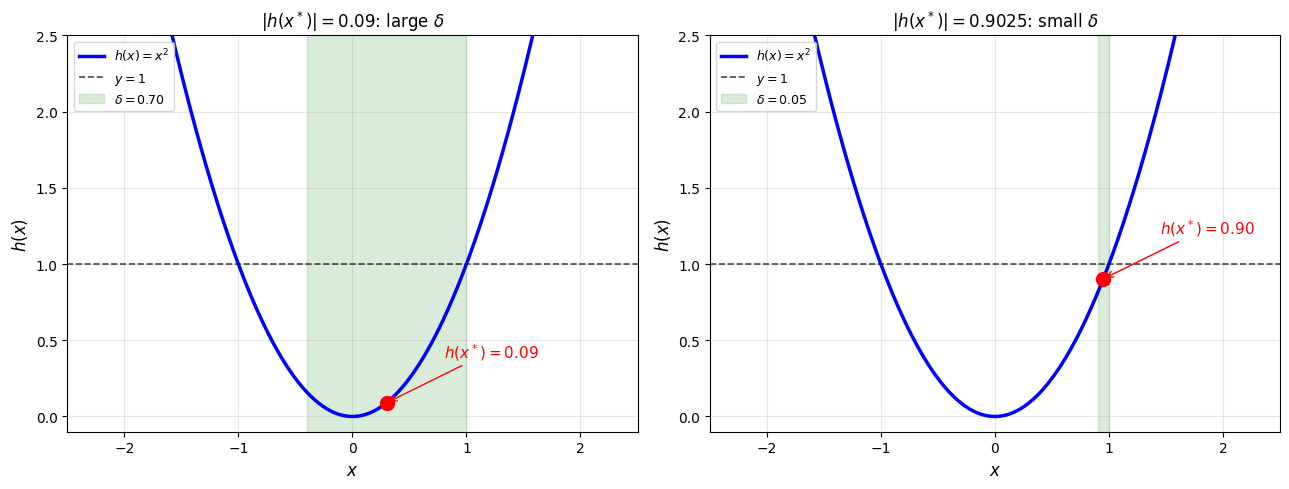 <Figure size 1300x500 with 2 Axes>