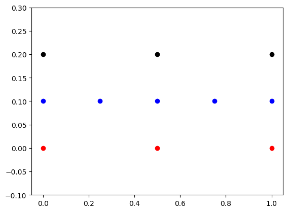 <Figure size 640x480 with 1 Axes>