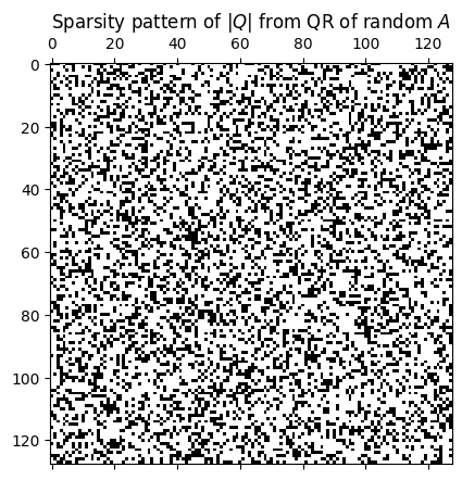 <Figure size 640x480 with 1 Axes>