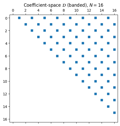 <Figure size 550x500 with 1 Axes>