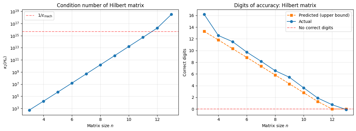 <Figure size 1200x450 with 2 Axes>