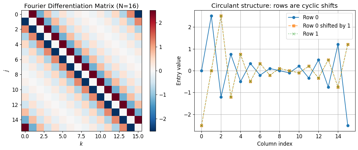 <Figure size 1200x500 with 3 Axes>