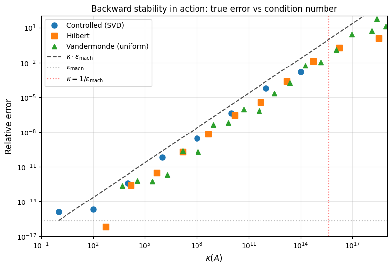 <Figure size 800x550 with 1 Axes>