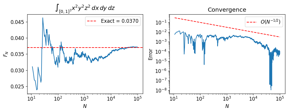 <Figure size 1000x400 with 2 Axes>