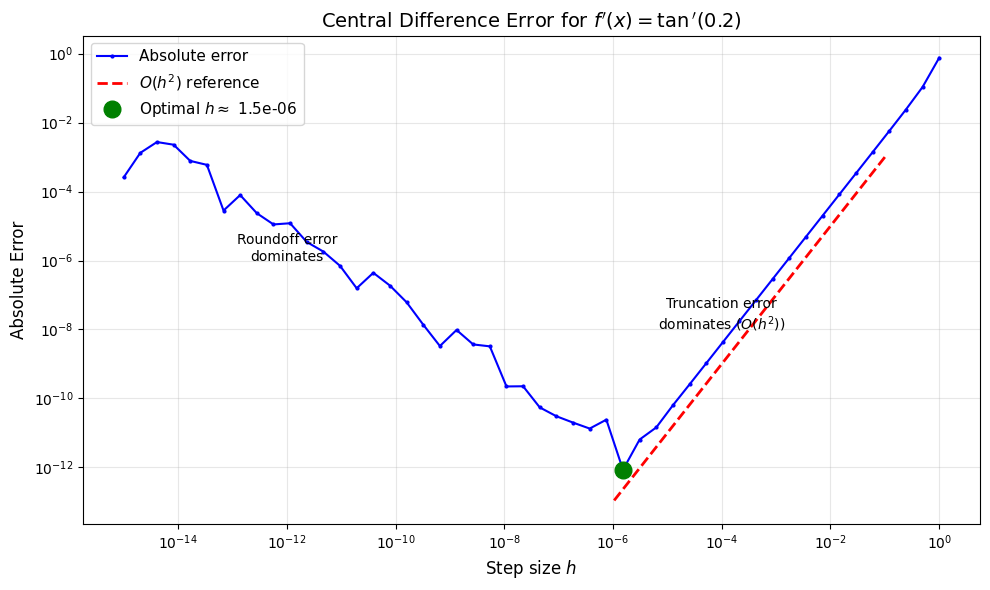 <Figure size 1000x600 with 1 Axes>
