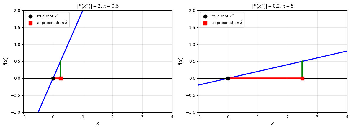 <Figure size 1200x450 with 2 Axes>