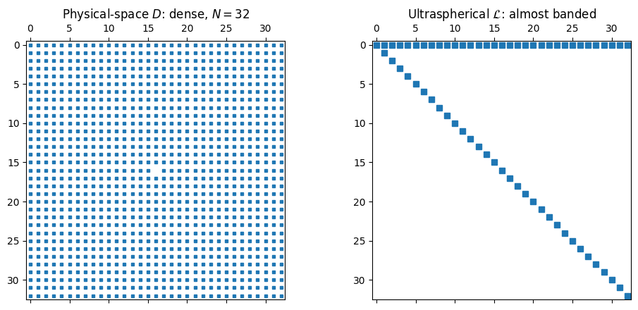 <Figure size 1000x450 with 2 Axes>
