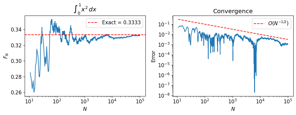 <Figure size 1000x400 with 2 Axes>