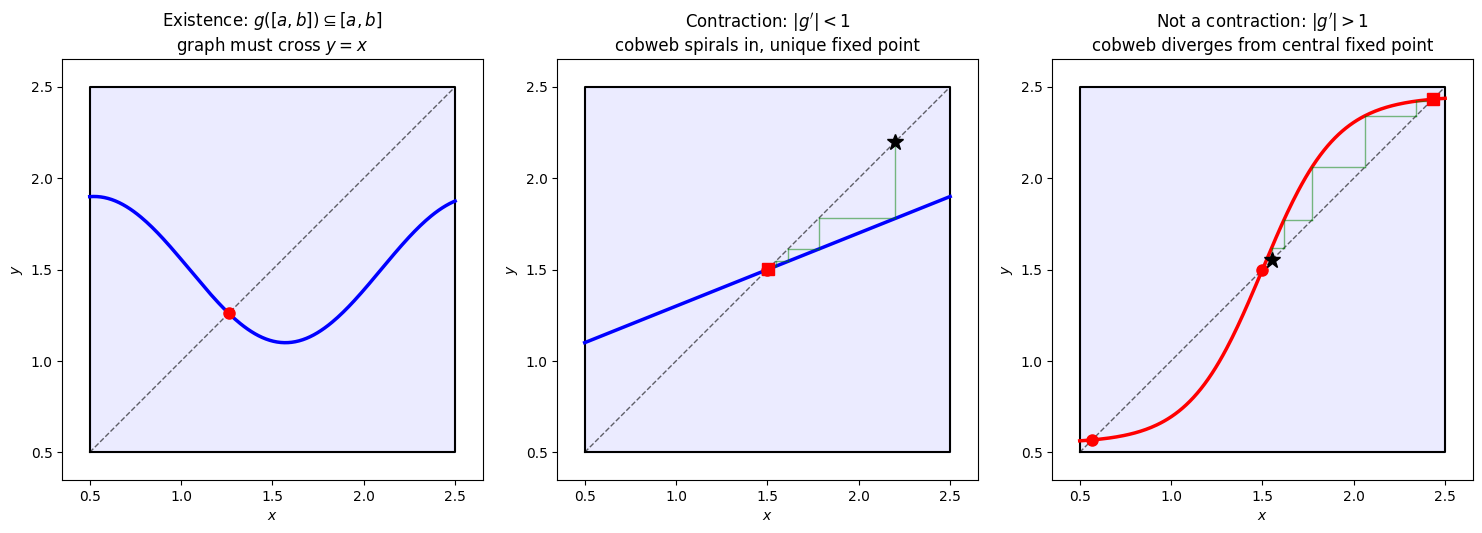 <Figure size 1500x500 with 3 Axes>